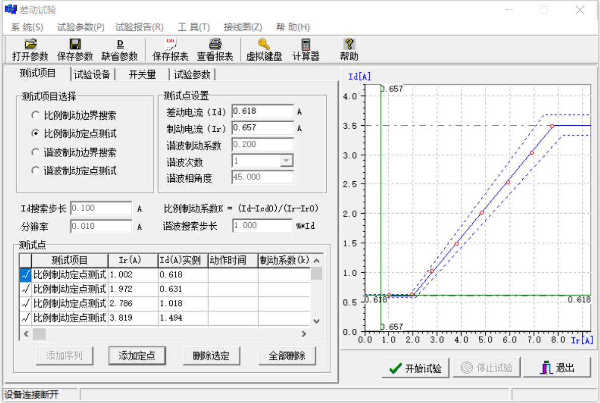 繼電保護(hù)測試儀的差動試驗