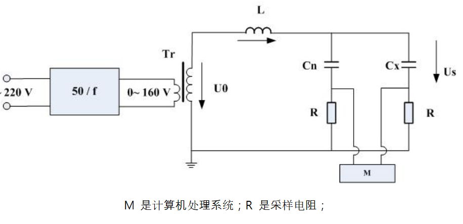 高壓介損串聯(lián)補償測量原理圖